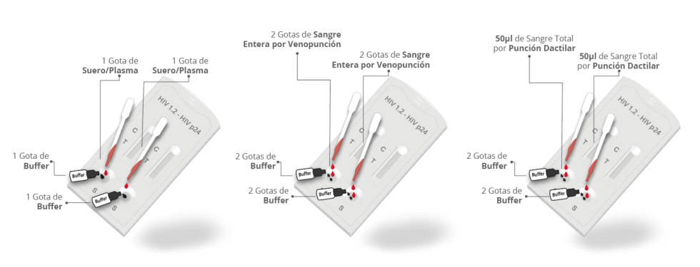Prueba de VIH Cuarta Generación Certum - Imagen 5