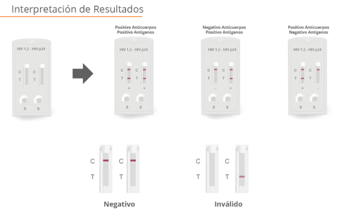 Prueba de VIH Cuarta Generación Certum - Imagen 4