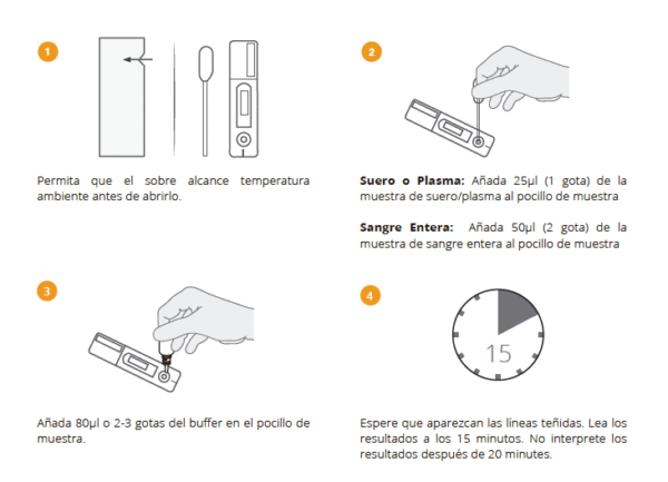 Prueba IgG e IgM Chikungunya - Imagen 2
