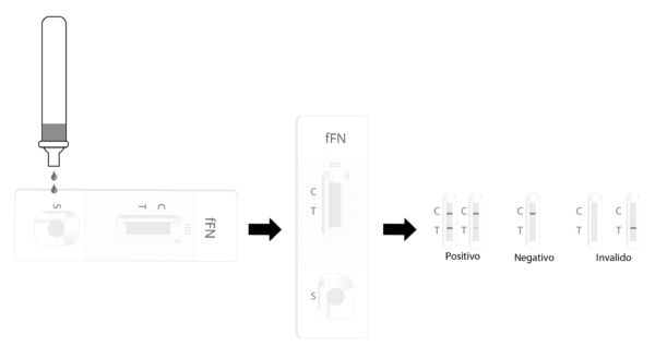 Prueba rapida fFn Secreción Vaginal en cassette - Imagen 4