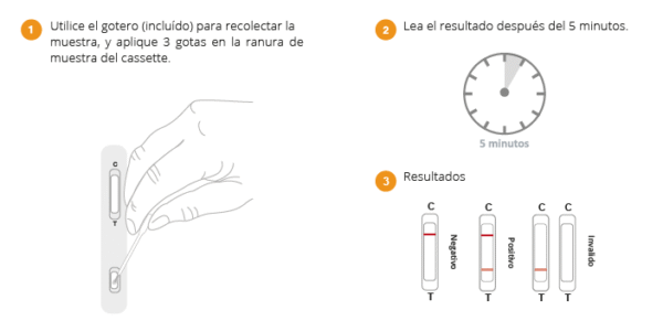 Prueba de TP / Sífilis - Imagen 3